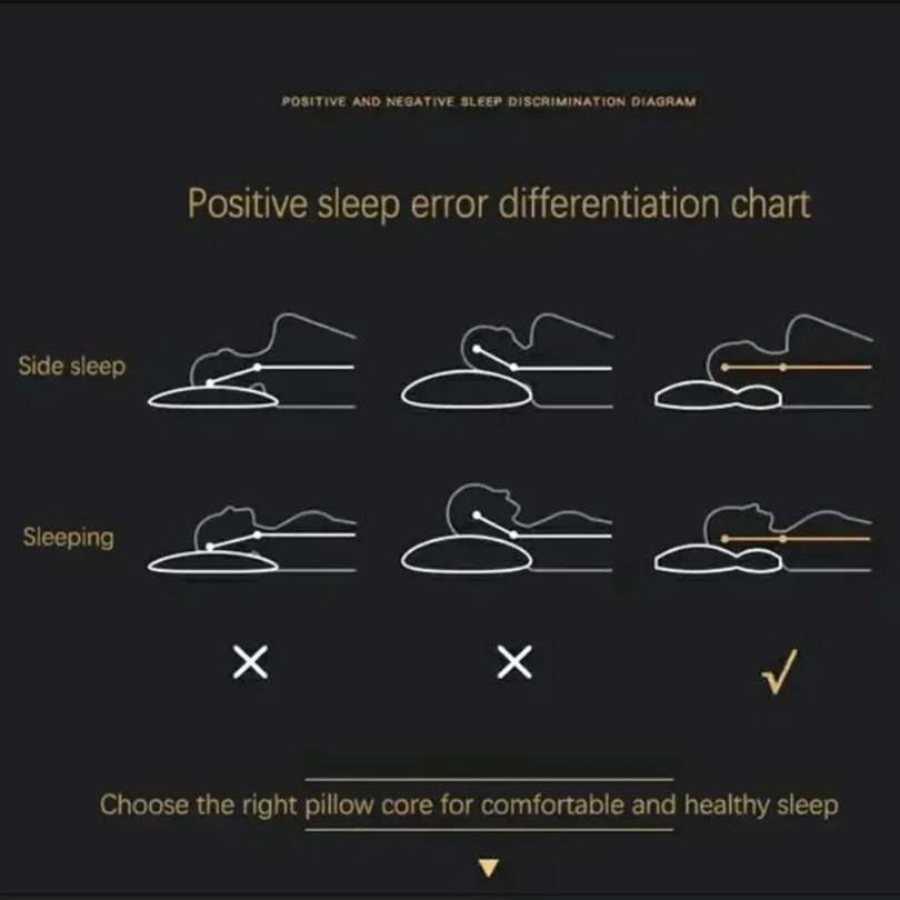 "Orthopedisch hoofdkussen, wit, ergonomisch ontwerp, verlicht nek- en rugpijn, geschikt voor diverse slaapposities."