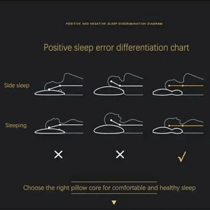 "Orthopedisch hoofdkussen, wit, ergonomisch ontwerp, verlicht nek- en rugpijn, geschikt voor diverse slaapposities."