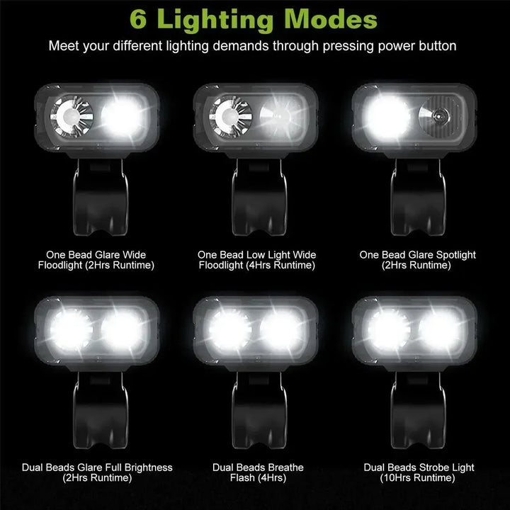 "Krachtige LED fietsverlichting met USB-oplaadbare koplamp, 1000LM licht, waterbestendig zwart design voor MTB en stadsfiets.