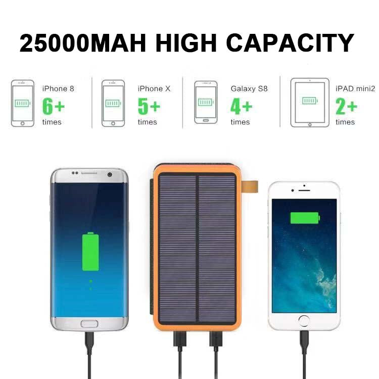"Opvouwbare zonne-powerbank, robuust en waterdicht, met dubbele USB-poorten en hoogrendement zonnepanelen."
