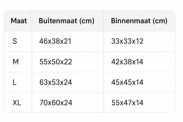 Orthopedische hondenbank met dikke vulling, grijze stof, verhoogde randen; biedt luxueus comfort en ondersteuning aan je hond