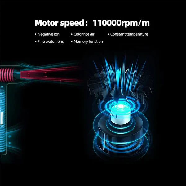 "Ultralichte föhn met ionentechnologie, krachtige motor en verstelbare temperatuur, ideaal voor snel en pluisvrij drogen."